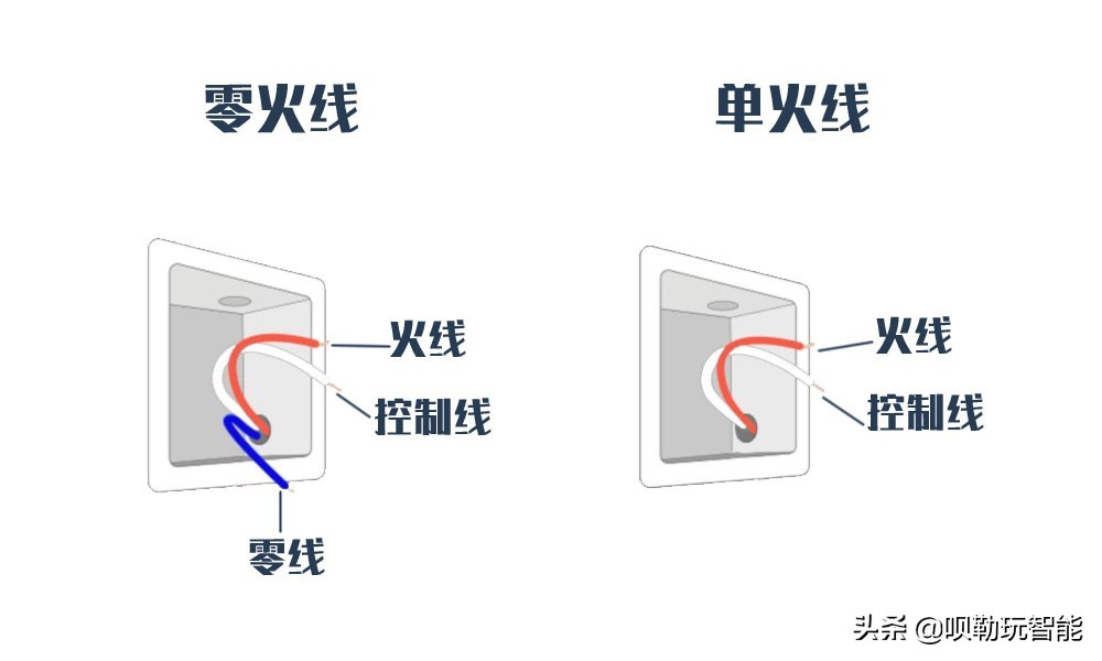 装修智能开关零线如何预留,水电工怎么预留智能开关线