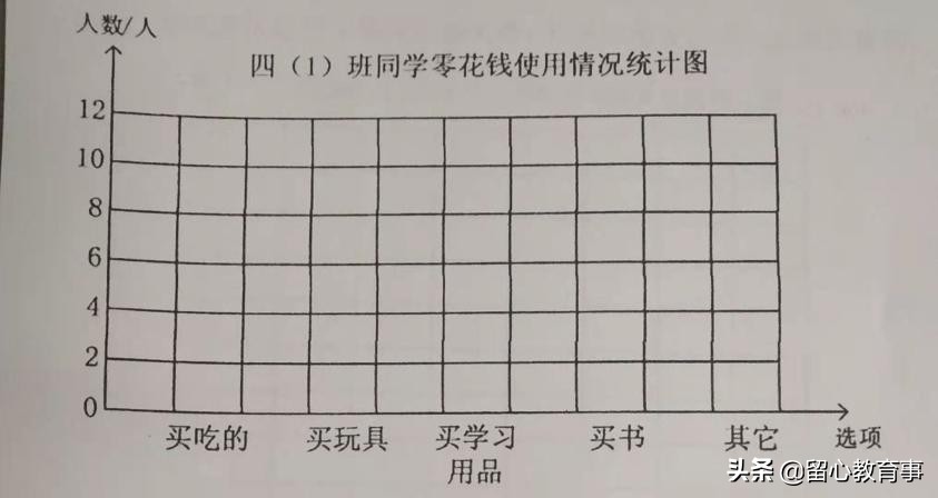 小学四年级人教版数学总复习,人教版四年级数学1-7单元练习