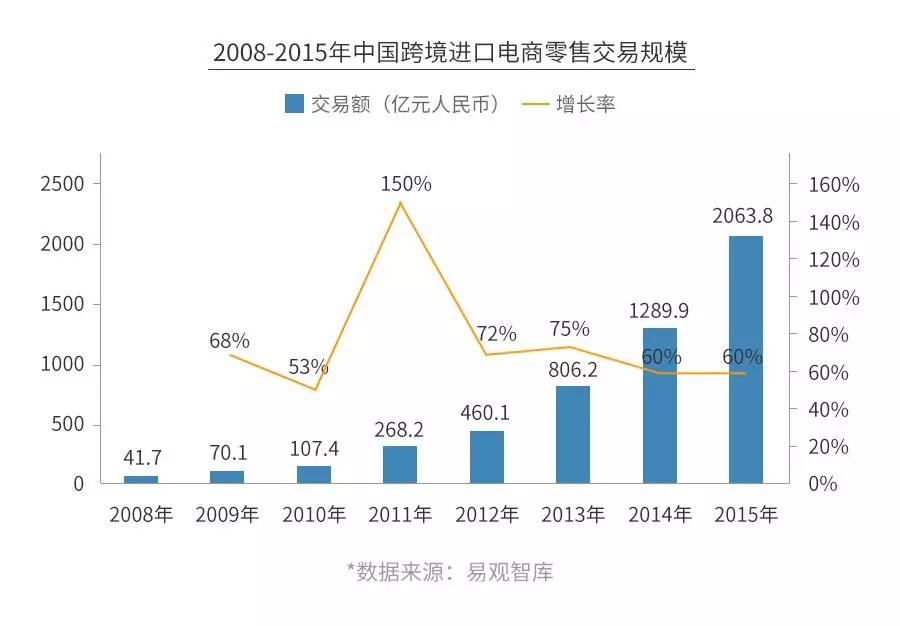 一家母婴店的利润有多大,母婴行业究竟有多暴利