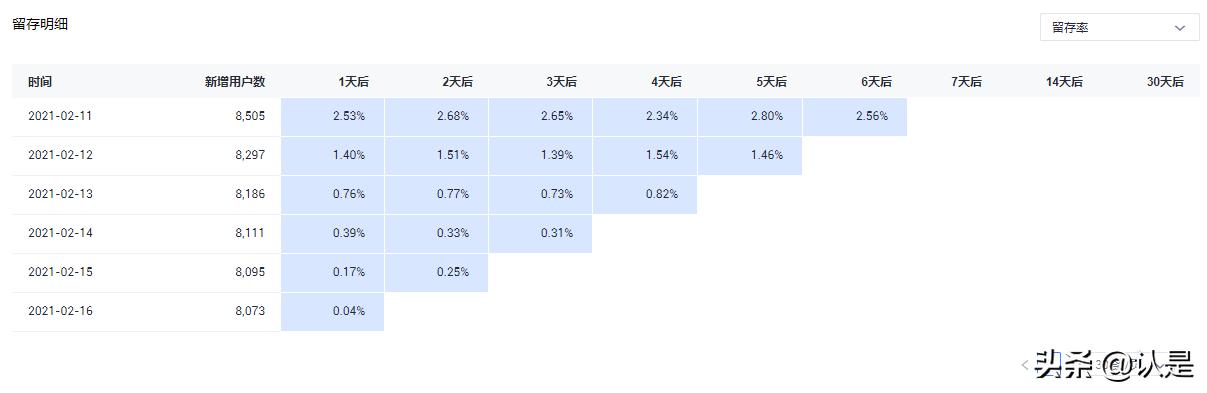 小程序的三个运营思路值得拥有,什么是小程序如何运营