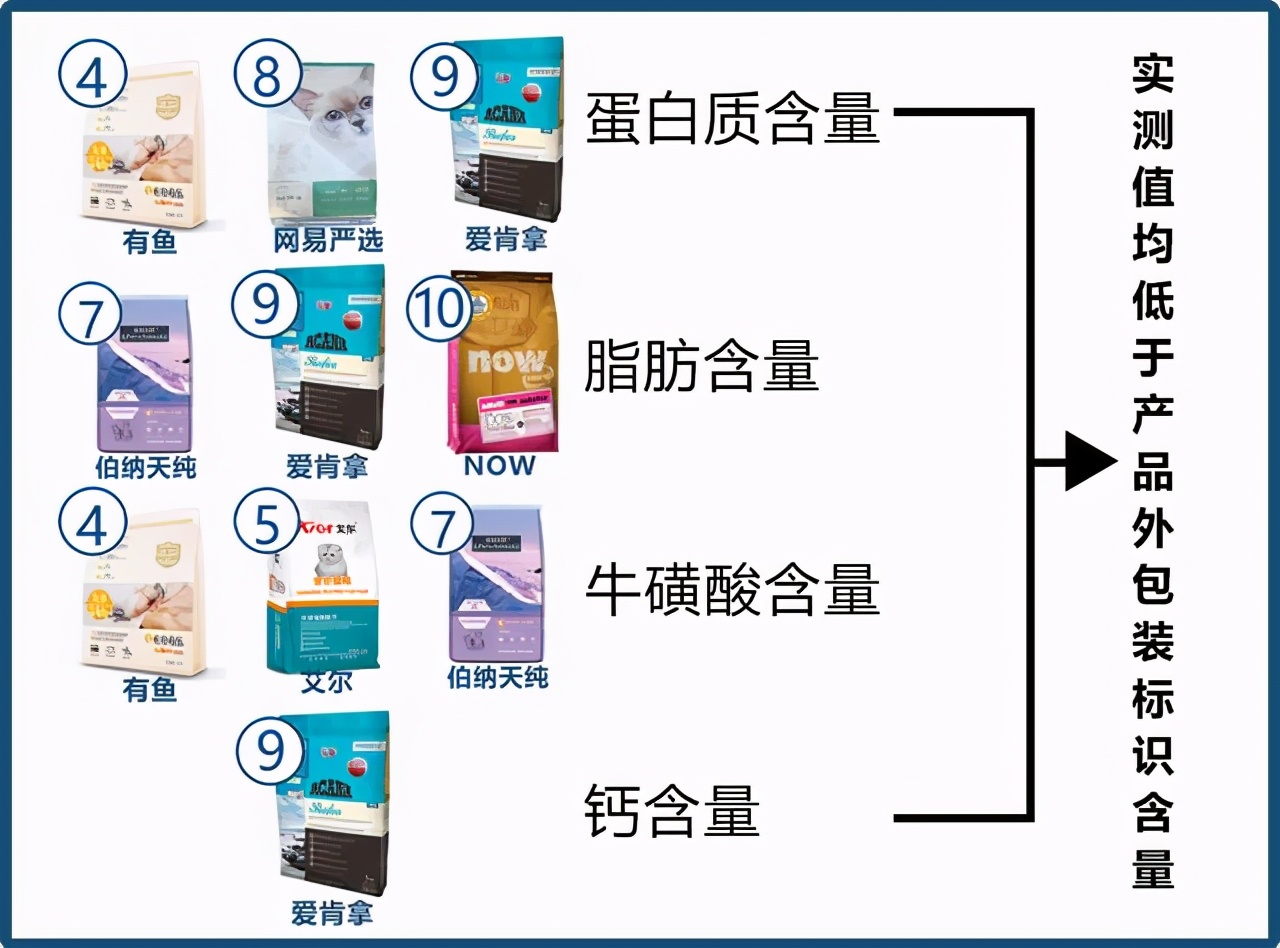 最新猫粮排行测评,2023猫粮推荐真实测评红黑榜