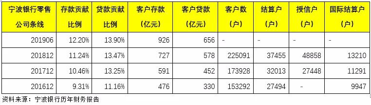 各大银行特色分析,你最中意哪一家?