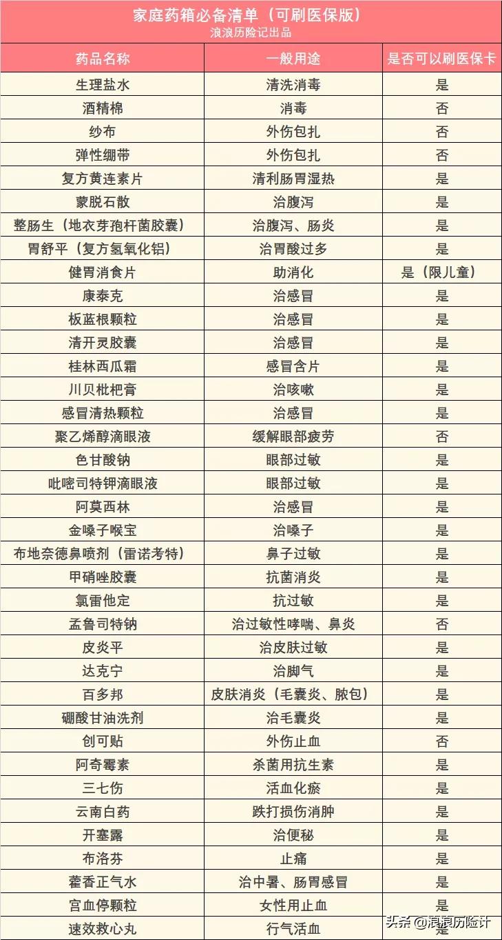 打开财富密码的神奇钥匙,打开你的财富密码