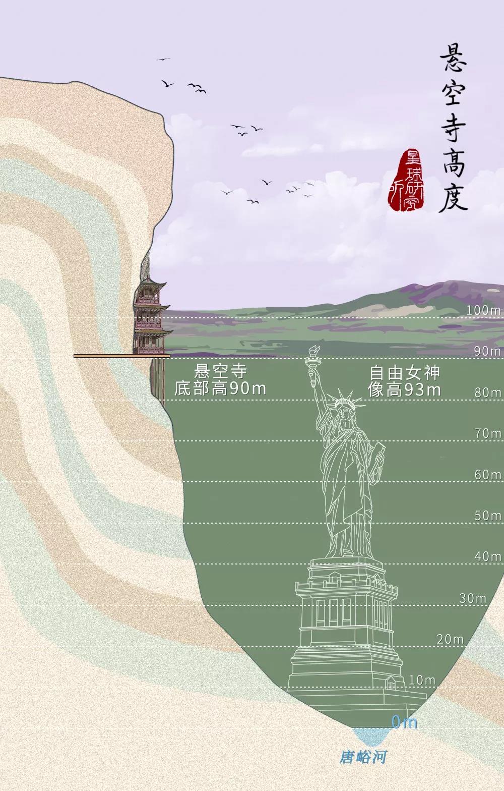 悬空寺壮观是谁题的,悬空寺是世界奇观吗