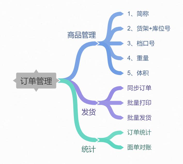 淘宝卖家处理订单步骤是什么样的,淘宝卖家可以关闭已付款订单吗