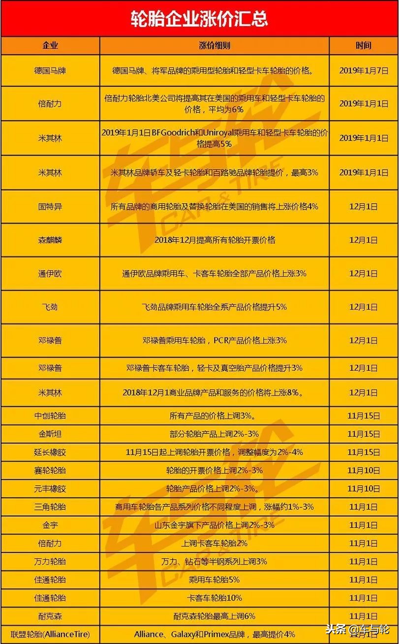 米其林和邓禄普雪地胎哪个好,邓禄普和米其林雪地胎哪个好