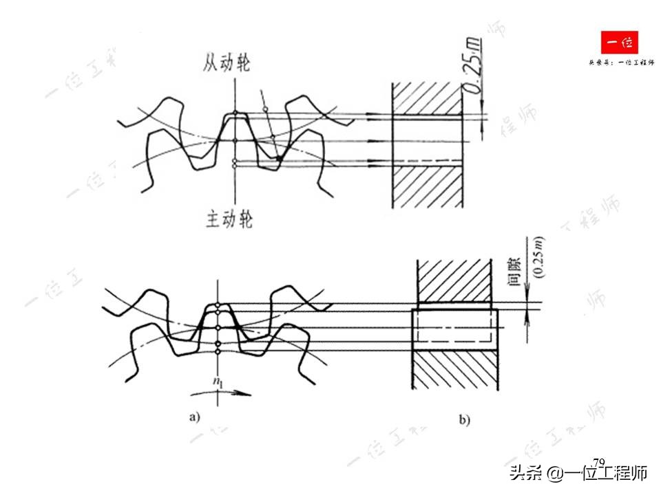 机械制图齿轮的画法和标注,齿轮机械制图画法