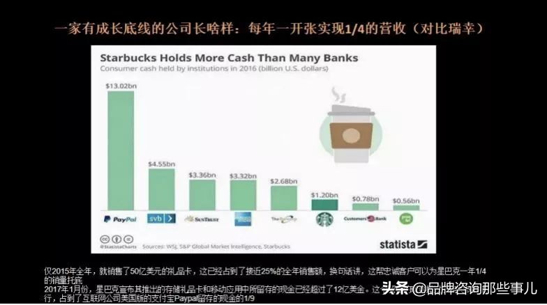 王赛：数字时代的企业市场增长——营销战略的再设计「含PPT」