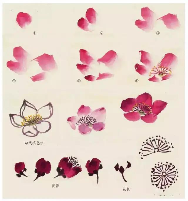 画国画不会画素描,画国画不会山石皴法