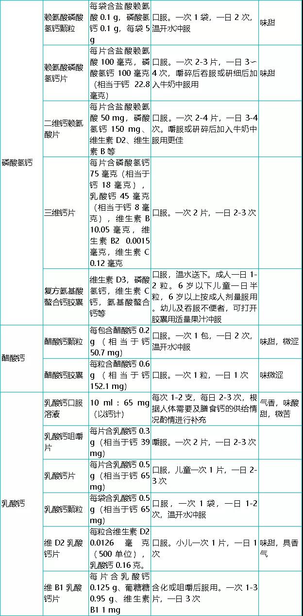 如何给孩子选补钙片,补钙的钙片跟平常钙片有什么区别