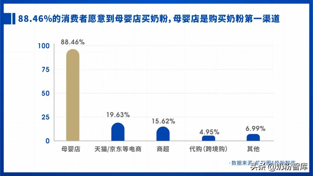 2021婴幼儿奶粉市场分析,2020年中国奶粉数据报告