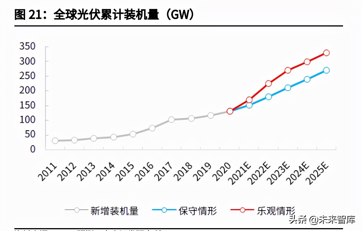 玻璃行情2022年的行情分析,玻璃行情分析与预测方法