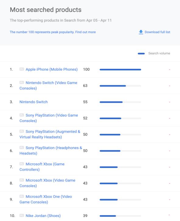 fba入仓商品,fba入仓分仓