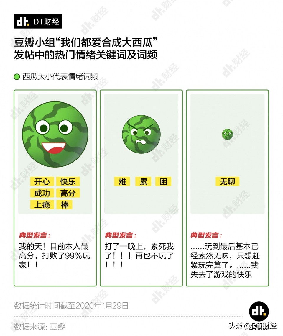 众人合成大西瓜游戏,一起来合成大西瓜游戏视频