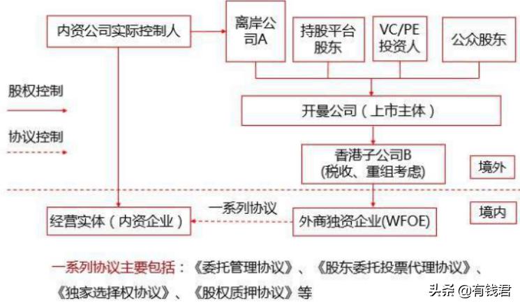哈哈哈！那些打了网易新股的人，现在已经笑出声了