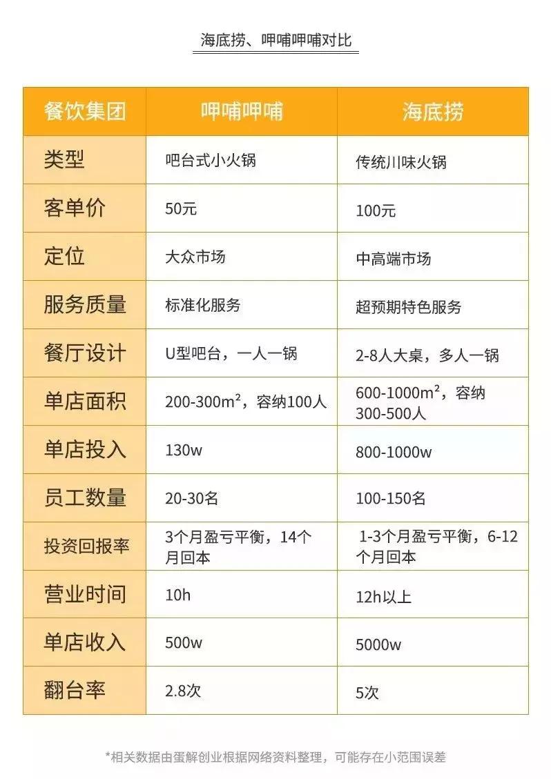 海底捞坑人的套路,海底捞坑人的东西