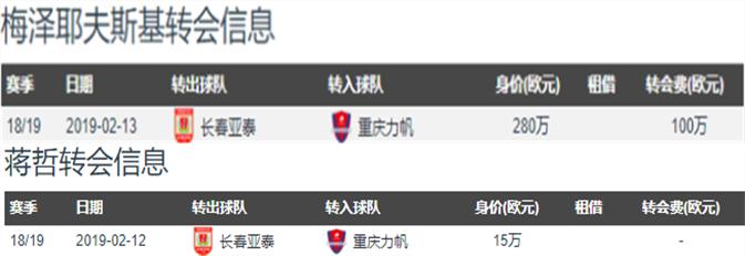 中超联赛重庆当代比赛分析,中超重庆当代引援最新消息