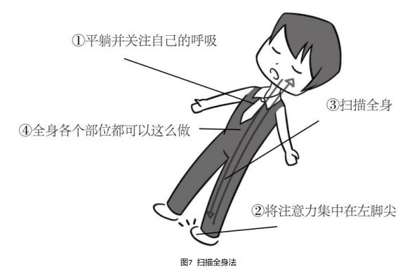 高效休息法让大脑不累,如何有效缓解大脑疲劳