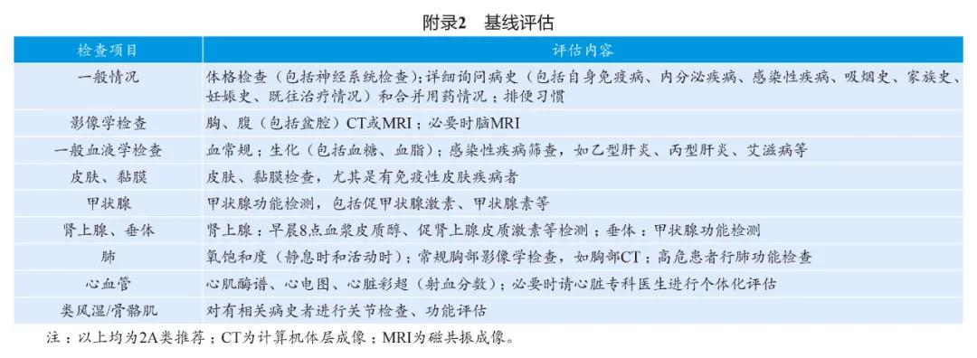 妇科肿瘤免疫治疗可以用可瑞达吗,免疫检查点抑制剂治疗恶性肿瘤