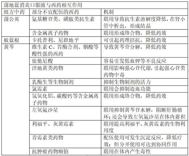 咽喉肿痛吃蒲地蓝和什么,咽喉肿痛吃头孢跟蒲地蓝消炎片