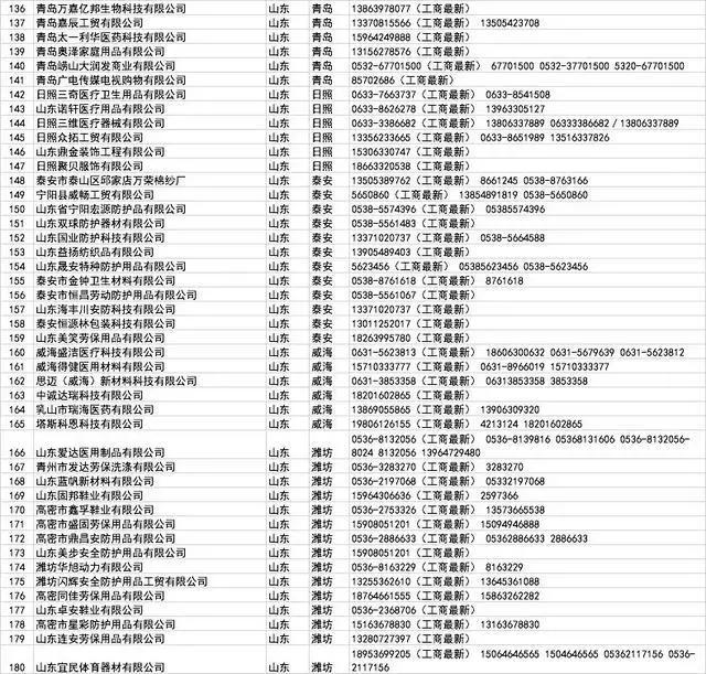 口罩厂家批发100个,哪里有口罩厂家