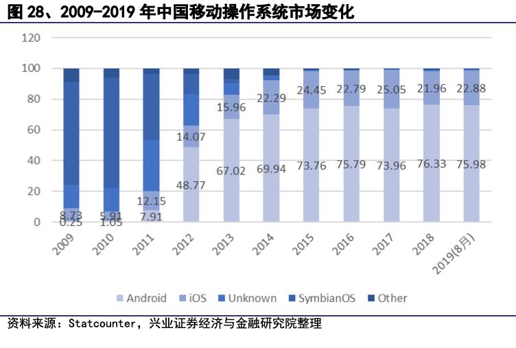 操作系统本土化,操作系统发展的展望