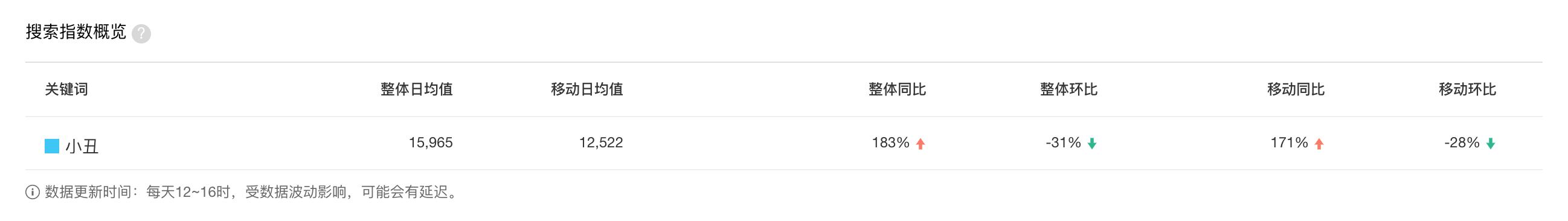 电影类网站和公众号如何盈利,公众号里电影盈利模式
