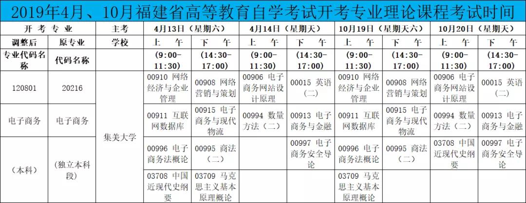 集美大学高等教育自学考试本科,集美大学自学考试