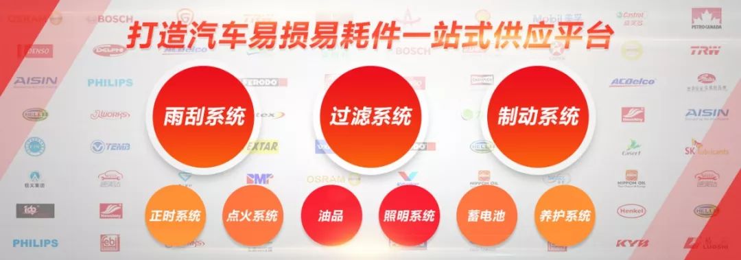 汽配行业困境解决之道,汽配经销商最新消息