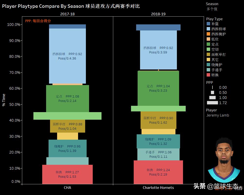2019百大球员第87：杰拉米-兰姆，11天两次绝杀总冠军的男人