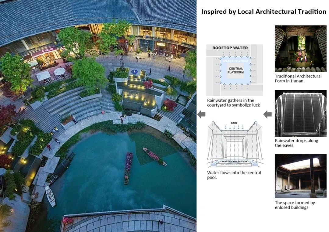 存量时代八个小时,存量时代的城市发展策略