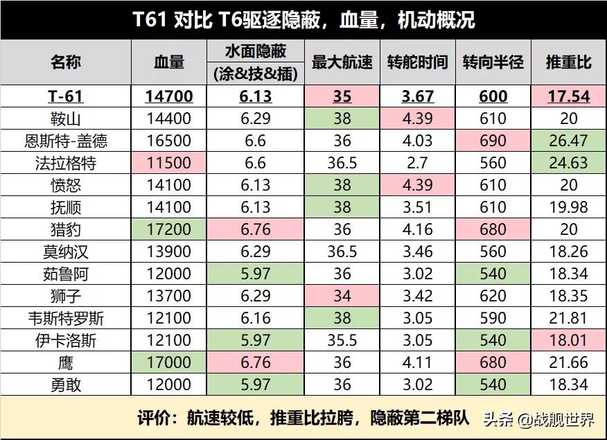 现代战舰1到15级最值得买的战舰,目前最值得入手的战舰
