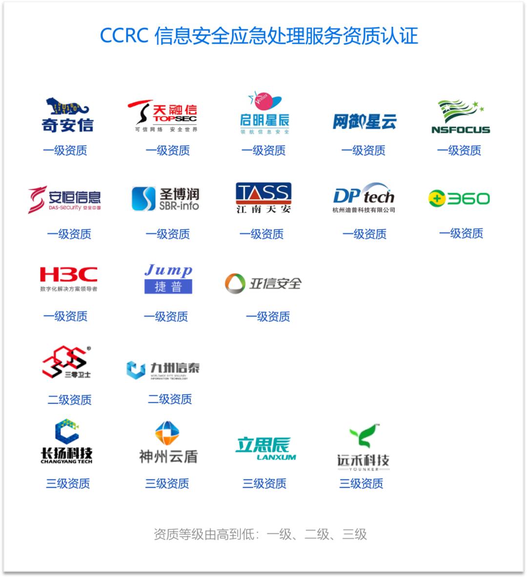 工业网络安全公司排名,中国网络安全企业排行