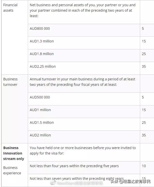 新州限制投资移民,新州移民官网