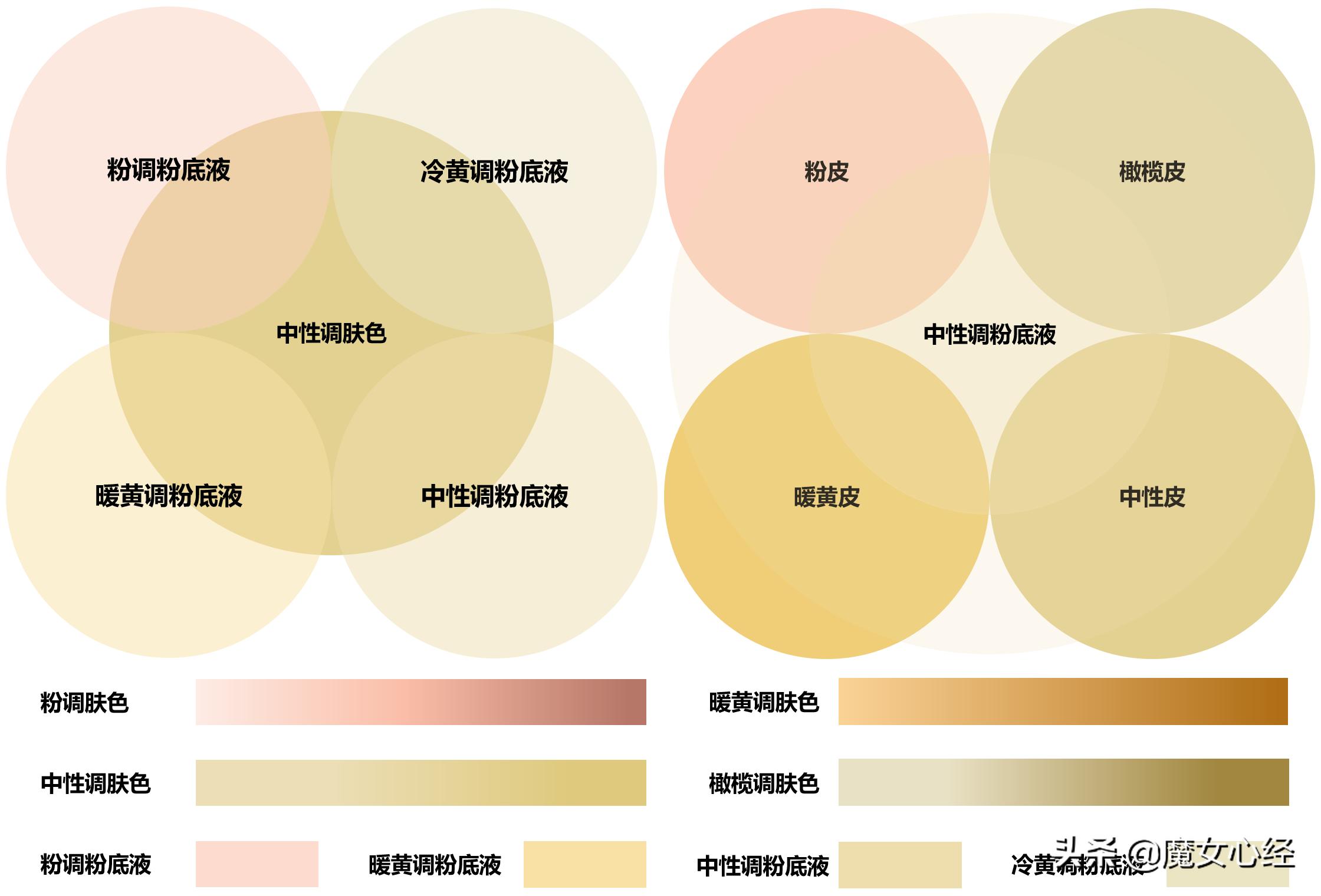 粉底液上脸就氧化暗沉怎么解决,粉底液上脸后氧化怎么办