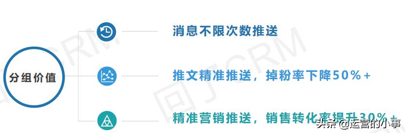 怎么刷公众号活跃度,公众号运营增加用户活跃度