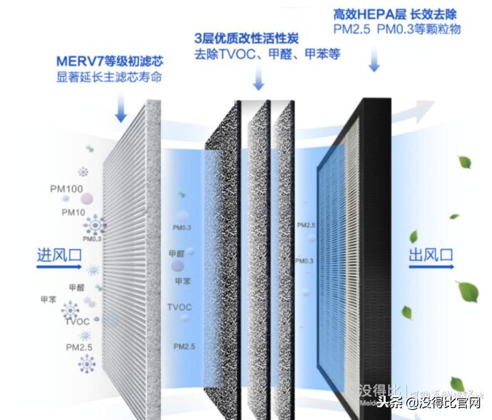 史密斯空气净化器kj400a01怎么样,史密斯空气净化器400f-b11