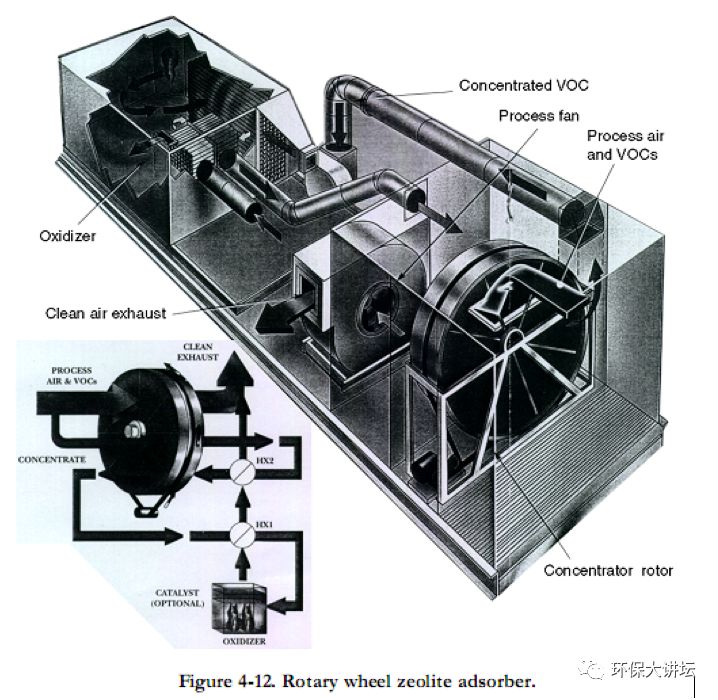 浙江沸石转轮吸附原理及效率,沸石转轮一体机运行维护方案