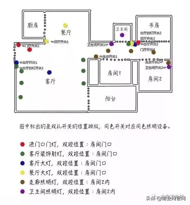 水电工师傅定位图,水电预埋如何按图纸精确定位