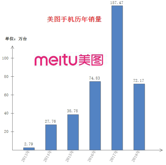 又一家手机厂商面临关闭，曾获Angelababy代言，年销量百万台