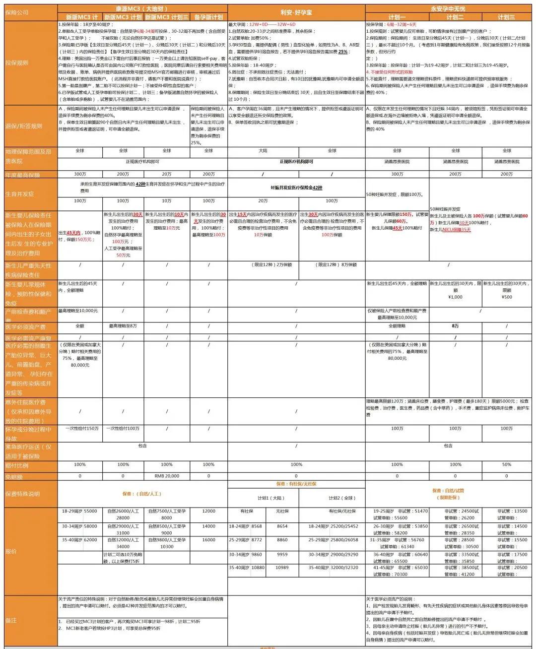 美国孕中险,赴美孕中险怎么买