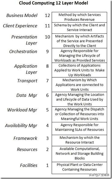 云计算及高效能运算平台,云计算技术英语翻译