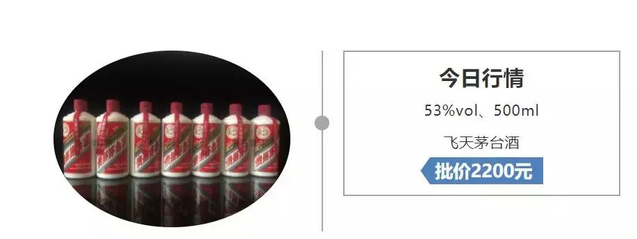 飞天茅台酒急跌，哪些风险值得注意？