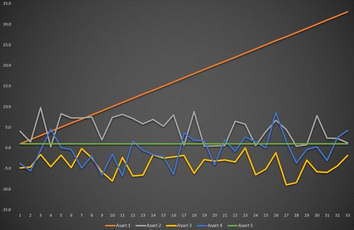 volatility什么意思,何为波动性