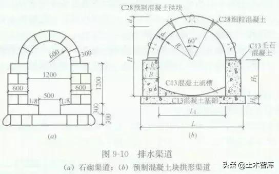 市政排水工程施工介绍,市政排水每公里造价
