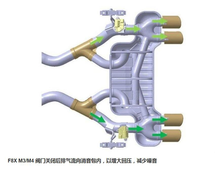 捞干货-汽车排气系统改装升级您该知道的那些事