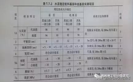 水稳层施工工艺流程,水稳层施工教学视频