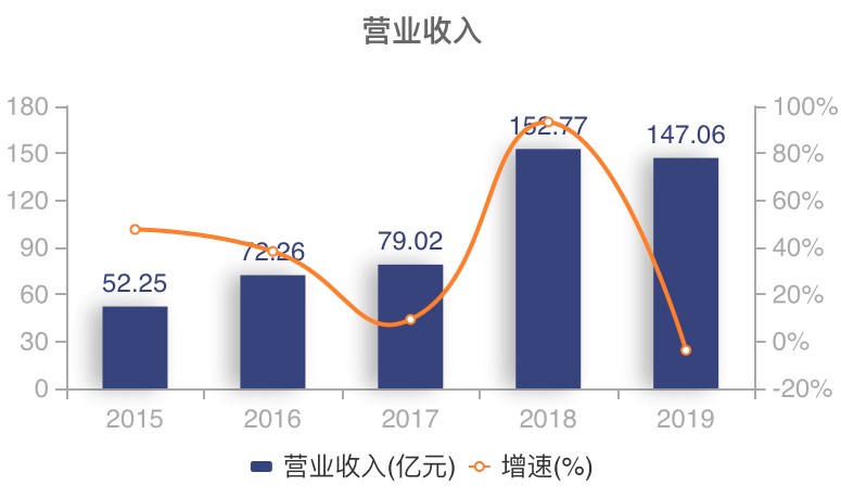 宝胜股份行业分析,宝胜股份2019一季报