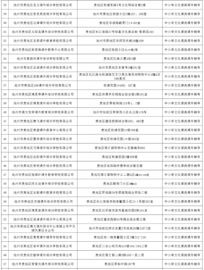 池州市校外培训机构最新政策,池州线下培训机构为啥没停课
