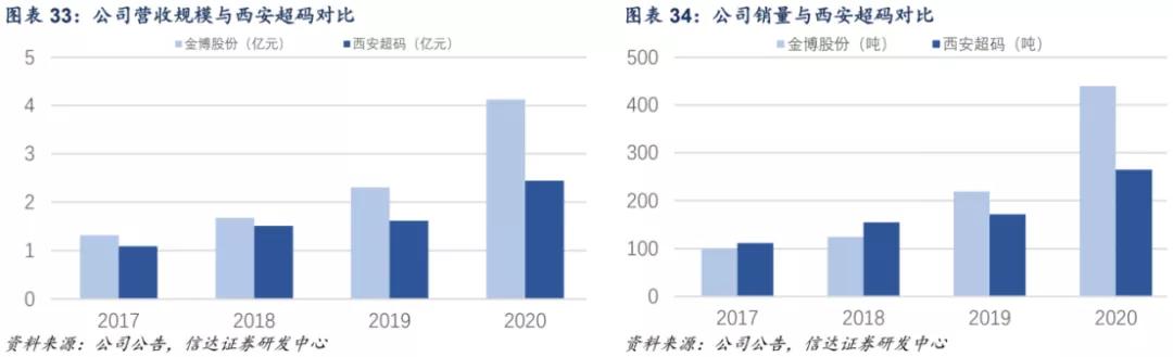 专精特新小巨人名单中的上市企业,专精特新小巨人由谁认证